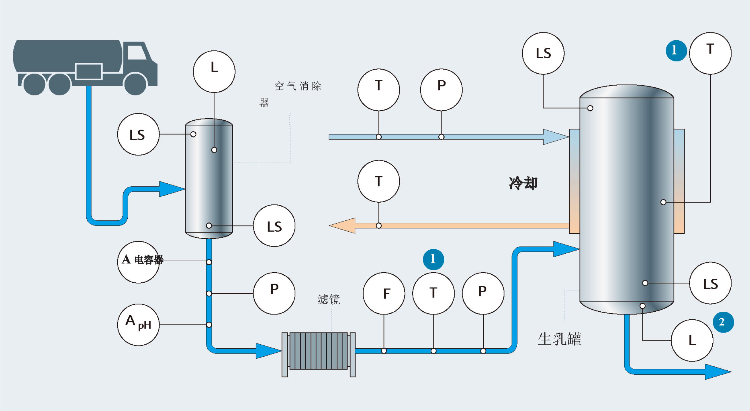 乳汁摄入结构框图